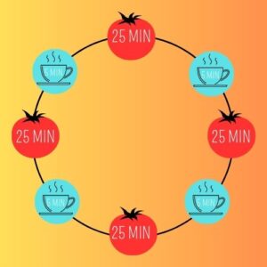 Lee más sobre el artículo La Técnica Pomodoro: Optimiza tu tiempo y aumenta tu productividad